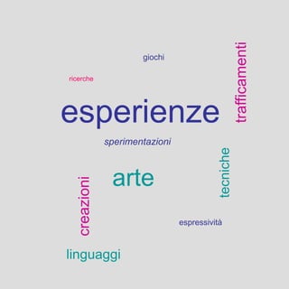 giochi
esperienze
trafficamenti
sperimentazioni
creazioni
ricerche
arte
linguaggi
tecnicheespressività
 