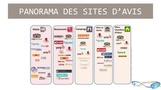 PANORAMA DES SITES D’AVIS 
 