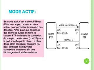 En mode actif, c'est le client FTP qui
détermine le port de connexion à
utiliser pour permettre le transfert des
données. Ainsi, pour que l'échange
des données puisse se faire, le
serveur FTP initialisera la connexion
de son port de données (port 20) vers
le port spécifié par le client. Le client
devra alors configurer son pare-feu
pour autoriser les nouvelles
connexions entrantes afin que
l'échange des données se fasse.


                                            9
 