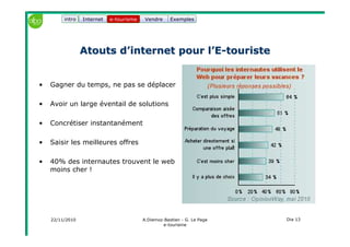 22/11/2010 A.Diemoz-Bastien - G. Le Page
e-tourisme
Dia 13
Internet e-tourisme ExemplesVendre
Atouts d’internet pour l’EAtouts d’internet pour l’E--touristetouriste
• Gagner du temps, ne pas se déplacer
• Avoir un large éventail de solutions
• Concrétiser instantanément
• Saisir les meilleures offres
• 40% des internautes trouvent le web
moins cher !
e-tourismeintro
 