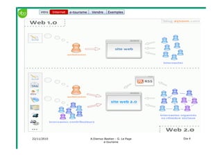 22/11/2010 A.Diemoz-Bastien - G. Le Page
e-tourisme
Dia 4
Internet e-tourisme ExemplesVendre
•2005, web 2.0 : intelligence
collective
– l’utilisateur a un rôle
– blogs, wikipedia
– édition en ligne
Internet aujourd’huiInternet aujourd’hui
Internetintro
 