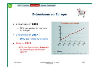 22/11/2010 A.Diemoz-Bastien - G. Le Page
e-tourisme
Dia 7
Internet e-tourisme ExemplesVendre
EE--tourisme en Europetourisme en Europe
• e-tourisme en 2010 :
– 30% des ventes du tourisme
en Europe
• e-tourisme en 2017 :
– 80% des ventes du tourisme
• Mais en 2010…
…40% des fournisseurs français
ne vendent pas encore en
ligne !!!
e-tourismeintro
 
