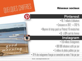 Réseaux sociaux
QUELQUESCHIFFRES
Source : www.blogdumoderateur.com
Pinterest
•48,7milliardsd’utilisateurs
•Croissanceen2012:+2702%
•MoyennedetempspassésurPinterest16minutes/mois
•65 à80%sontdesfemmes
Instagram
•150millionsd’instagramers
•800000utilisateursactifsparjour
•5millionsdephotospubliéesparjour
•70%desinstagramersFrançaisseconnectentaumoins1foisparjour
 