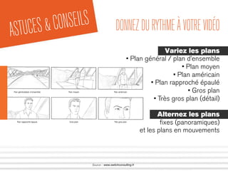 ASTUCES&CONSEILS DONNEZDURYTHMEÀVOTREVIDÉO
Variez les plans
• Plan général / plan d’ensemble
• Plan moyen
• Plan américain
• Plan rapproché épaulé
• Gros plan
• Très gros plan (détail)
Alternez les plans
ﬁxes (panoramiques)
et les plans en mouvements
Source : www.switchconsulting.fr
 