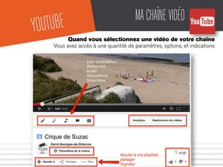 MACHAÎNEVIDÉO
Quand vous sélectionnez une vidéo de votre chaîne
Vous avez accès à une quantité de paramètres, options, et indications
YOUTUBE
 