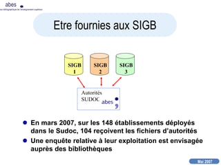 Mai 2007
abes
nce bibliographique de l’enseignement supérieur
 En mars 2007, sur les 148 établissements déployés
dans le Sudoc, 104 reçoivent les fichiers d’autorités
 Une enquête relative à leur exploitation est envisagée
auprès des bibliothèques
SIGB
1
SIGB
2
SIGB
3
Autorités
SUDOC
Etre fournies aux SIGB
 