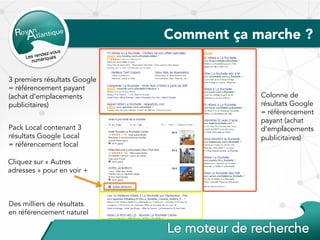 Comment ça marche ?
3 premiers résultats Google
= référencement payant
(achat d’emplacements
publicitaires)
Pack Local contenant 3
résultats Google Local
= référencement local
Des milliers de résultats
en référencement naturel
Colonne de
résultats Google
= référencement
payant (achat
d’emplacements
publicitaires)
Cliquez sur « Autres
adresses » pour en voir +
 