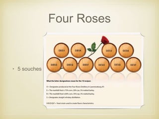Four Roses
• 5 souches
 