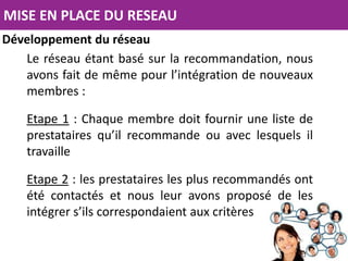 MISE EN PLACE DU RESEAU
Développement du réseau
Le réseau étant basé sur la recommandation, nous
avons fait de même pour l’intégration de nouveaux
membres :
Etape 1 : Chaque membre doit fournir une liste de
prestataires qu’il recommande ou avec lesquels il
travaille
Etape 2 : les prestataires les plus recommandés ont
été contactés et nous leur avons proposé de les
intégrer s’ils correspondaient aux critères

 