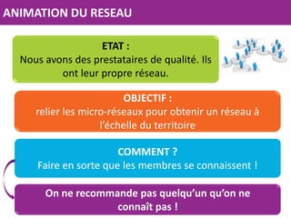 ANIMATION DU RESEAU
ETAT :
Nous avons des prestataires de qualité. Ils
ont leur propre réseau.
OBJECTIF :
relier les micro-réseaux pour obtenir un réseau à
l’échelle du territoire
COMMENT ?
Faire en sorte que les membres se connaissent !
On ne recommande pas quelqu’un qu’on ne
connaît pas !

 