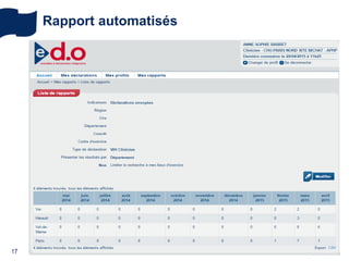Rapport automatisés
17
 