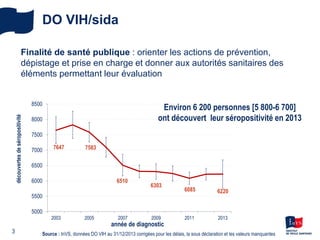 DO VIH/sida
3
Finalité de santé publique : orienter les actions de prévention,
dépistage et prise en charge et donner aux autorités sanitaires des
éléments permettant leur évaluation
3 Source : InVS, données DO VIH au 31/12/2013 corrigées pour les délais, la sous déclaration et les valeurs manquantes
7647 7583
6510
6303
6085 6220
5000
5500
6000
6500
7000
7500
8000
8500
2003 2005 2007 2009 2011 2013
découvertesdeséropositivité
année de diagnostic
Environ 6 200 personnes [5 800-6 700]
ont découvert leur séropositivité en 2013
 