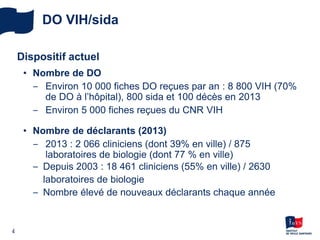 DO VIH/sida
4
4
Dispositif actuel
• Nombre de DO
‒ Environ 10 000 fiches DO reçues par an : 8 800 VIH (70%
de DO à l’hôpital), 800 sida et 100 décès en 2013
‒ Environ 5 000 fiches reçues du CNR VIH
• Nombre de déclarants (2013)
‒ 2013 : 2 066 cliniciens (dont 39% en ville) / 875
laboratoires de biologie (dont 77 % en ville)
– Depuis 2003 : 18 461 cliniciens (55% en ville) / 2630
laboratoires de biologie
– Nombre élevé de nouveaux déclarants chaque année
 