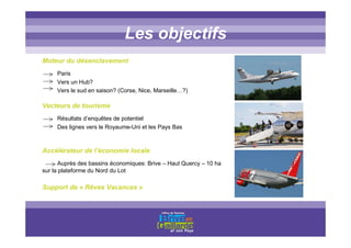 Titre titre titreLes objectifs
Moteur du désenclavement
Paris
Vers un Hub?
Vers le sud en saison? (Corse, Nice, Marseille…?)
Vecteurs de tourisme
Résultats d’enquêtes de potentiel
Des lignes vers le Royaume-Uni et les Pays Bas
Accélérateur de l’économie locale
Auprès des bassins économiques: Brive – Haut Quercy – 10 ha
sur la plateforme du Nord du Lot
Support de « Rêves Vacances »
 
