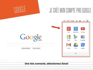 GOOGLE JE CRÉE MON COMPTE PRO GOOGLE 
Une fois connecté, sélectionnez Gmail 
 