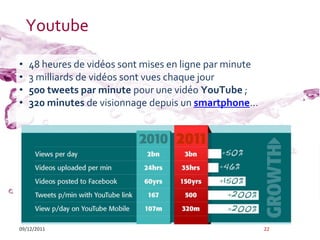 Youtube

•   48 heures de vidéos sont mises en ligne par minute
•   3 milliards de vidéos sont vues chaque jour
•   500 tweets par minute pour une vidéo YouTube ;
•   320 minutes de visionnage depuis un smartphone…




09/12/2011                                               22
 