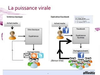 La puissance virale




09/12/2011              39
 