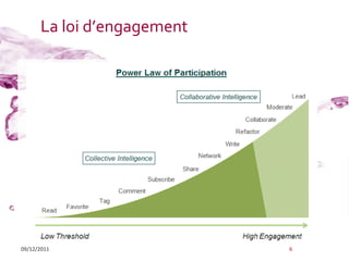 La loi d’engagement




09/12/2011                  6
 