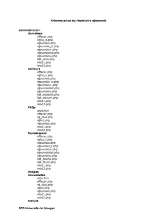 Arborescence du répertoire ejournals
administration
domaines
effacer.php
ejlist_d.php
ejournals.php
ejournals_d.php
ejournals+.php
ejournalslist.php
ejournalsv.php
list_dom.php
mod1.php
mod2.php
editeurs
effacer.php
ejlist_e.php
ejournals.php
ejournals_e.php
ejournals+.php
ejournalslist.php
ejournalsv.php
list_edalpha.php
list_ednum.php
mod1.php
mod2.php
FAQs
aide.htm
effacer.php
ej_plus.php
ejlist.php
ejournals.php
mod1.php
mod2.php
fournisseurs
effacer.php
ejlist_f.php
ejournals.php
ejournals_f.php
ejournals+.php
ejournalslist.php
ejournalsv.php
list_falpha.php
list_fnum.php
mod1.php
mod2.php
images
nouveautés
aide.htm
effacer.php
ej_plus.php
ejlist.php
ejournals.php
mod1.php
mod2.php
statuts
SCD Université de Limoges
 
