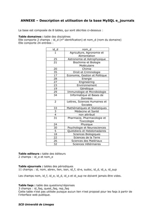 ANNEXE – Description et utilisation de la base MySQL e_journals
La base est composée de 8 tables, qui sont décrites ci-dessous :
Table domaines : table des disciplines
Elle comporte 2 champs : id_d (n° identification) et nom_d (nom du domaine)
Elle comporte 24 entrées :
id_d nom_d
1 Agriculture, Agronomie et
Alimentation
25 Astronomie et Astrophysique
21 Biochimie et Biologie
Moléculaire
20 Chimie
35 Droit et Criminologie
17 Economie, Gestion et Politique
28 Energie
27 Engineering
23 Environnement
19 Génétique
29 Immunologie et Microbiologie
34 Informatique et Bases de
Données
2 Lettres, Sciences Humaines et
Sociales
33 Mathématiques et Statistiques
3 Médecine et Santé
4 non attribué
31 Pharmacie, Pharmacologie et
Toxicologie
24 Physique
30 Psychologie et Neurosciences
5 Quotidiens et Hebdomadaires
18 Sciences Biologiques
22 Sciences de la Terre
26 Sciences des Matériaux
32 Sciences Vétérinaires
Table editeurs : table des éditeurs
2 champs : id_e et nom_e
Table ejournals : tables des périodiques
11 champs : id, nom, abrev, lien, issn, id_f, id-e, sudoc, id_d, id_s, id_sup
Les champs nom, id_f, id_e, id_d, id_s et id_sup ne doivent jamais être vides.
Table faqs : table des questions/réponses
3 champs : id_faq, quest_faq, rep_faq
Cette table n'est pas utilisée puisque aucun lien n'est proposé pour les faqs à partir de
l'interface web publique.
SCD Université de Limoges
 