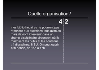 Quelle organisation?
4 2
les bibliothécaires ne pourront pas
répondre aux questions tous azimuts
mais devront intervenir dans un
champ disciplinaire circonscrit où ils
maîtrisent les outils et les contenus
4 disciplines. 8 BU. On peut ouvrir
15h hebdo, de 15h à 17h
 