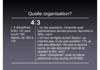 Quelle organisation?
4 3
4 disciplines.
8 BU. On peut
ouvrir 15h
hebdo, de 15h à
17h
Vu les questions, n'importe quel
bibliothécaire devrait pouvoir répondre à
99%, non?
Un truc en ligne ouvert 3h/jour, ça
marche pas: si j'ai une question 11h, je
vais pas attendre 15h que le service
ouvre, je vais décrocher mon tél et
appeler la BU, non?
Sans "disciplines", avec le même
personnel vous ouvrez 4x15=60h
 