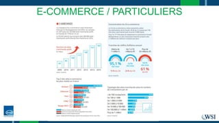 E-COMMERCE / PARTICULIERS
 
