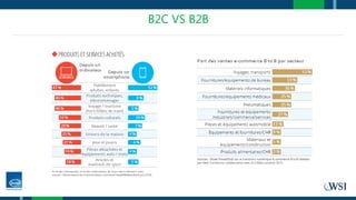 B2C VS B2B
 