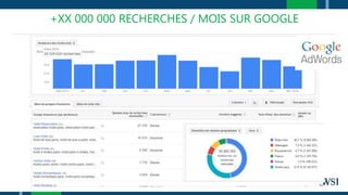 +XX 000 000 RECHERCHES / MOIS SUR GOOGLE
 