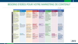 BESOINS D’IDÉES POUR VOTRE MARKETING DE CONTENU?
 
