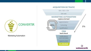 CONVERTIR
Marketing Automation
 