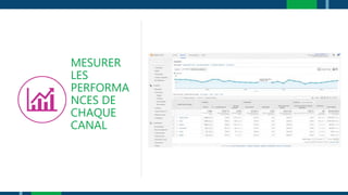 MESURER
LES
PERFORMA
NCES DE
CHAQUE
CANAL
 
