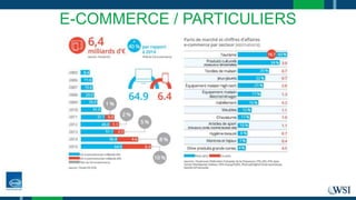 E-COMMERCE / PARTICULIERS
 