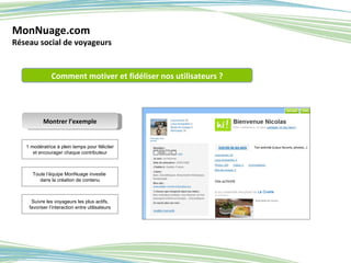 MonNuage.com Réseau social de voyageurs 1 modératrice à plein temps pour féliciter et encourager chaque contributeur Montrer l’exemple Toute l’équipe MonNuage investie  dans la création de contenu Comment motiver et fidéliser nos utilisateurs ? Suivre les voyageurs les plus actifs, favoriser l’interaction entre utilisateurs 