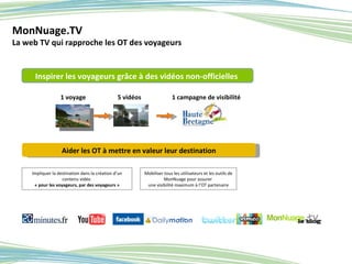 MonNuage.TV La web TV qui rapproche les OT des voyageurs 1 voyage 5 vidéos  Inspirer les voyageurs grâce à des vidéos non-officielles  Aider les OT à mettre en valeur leur destination Impliquer la destination dans la création d’un contenu vidéo  « pour les voyageurs, par des voyageurs » Mobiliser tous les utilisateurs et les outils de MonNuage pour assurer  une visibilité maximum à l’OT partenaire 1 campagne de visibilité 