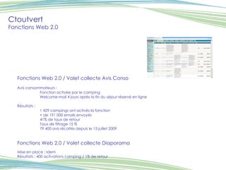 Ctoutvert Fonctions Web 2.0 Fonctions Web 2.0 / Volet collecte Avis Conso Avis consommateurs : Fonction activée par le camping Welcome-mail 4 jours après la fin du séjour réservé en ligne Résultats : 1 429 campings ont activés la fonction + de 191 000 emails envoyés 41% de taux de retour Taux de filtrage 15 % 79 400 avis récoltés depuis le 15 juillet 2009 Fonctions Web 2.0 / Volet collecte Diaporama Mise en place : Idem Résultats : 400 activations camping / 1% de retour 