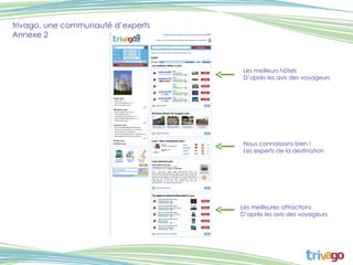 trivago, une communauté d’experts  Annexe 2 Nous connaissons bien !  Les experts de la destination Les meilleurs hôtels  D’après les avis des voyageurs Les meilleures attractions D’après les avis des voyageurs 