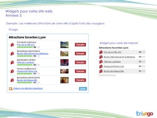 Widgets pour votre site web Annexe 3 Exemple  :  Les meilleures attractions de votre ville d’après l’avis des voyageurs  trivago Widget pour votre site Internet 