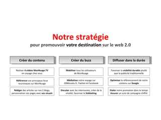 Notre stratégie pour promouvoir  votre destination  sur le web 2.0 Réaliser  4 vidéos MonNuage.TV en voyage chez vous Créer du contenu Référencer  vos principaux lieux touristiques sur MonNuage Mobiliser  tous les utilisateurs  de MonNuage Créer du buzz Médiatiser  notre voyage sur 20Minutes.fr, Twitter et Facebook Favoriser la  visibilité   durable  plutôt que la publicité traditionnelle Diffuser dans la durée Optimiser  le référencement   de notre contenu sur  Google Rédiger  des articles sur nos 2 blogs, personnaliser nos pages avec  vos visuels Discuter  avec les internautes, créer de la viralité, favoriser le  linkbaiting Etaler  notre promotion dans le temps  Assurer  un suivi de campagne chiffré 