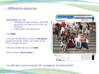 …  différents espaces Les forums  sur le site  100 000 posts par semaine, dont 99% reçoivent une réponse en moins de 24 heures 3 000 Experts de destination Les  blogs Plus de 160 000 fans au total sur  Facebook  (page TripAdvisor, Cities I’ve Visited, Local Picks, Traveller IQ, etc) Plus de 10 000 followers sur  Twitter Des réunions «  face-à-face  »!   Le défi des communautés de voyageurs: la saisonnalité 