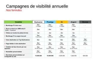 Campagnes de visibilité annuelle Nos formules   Visibilité Exclusive Prestige Or Argent Bronze >   MonNuage.TV chez vous Oui  4 voyages Oui  3 voyages Oui 2 voyages Oui  1 voyage - >   Buzz en direct sur 20Minutes.fr  Twitter - Facebook Oui  Oui  Oui  Oui  - >   Vidéos sur toutes les plates-formes Oui Oui Oui Oui - >   MonNuage.TV en page d’accueil Oui  12 semaines Oui  7 semaines Oui  4 semaines Oui 2 semaines - >   Votre destination en Top Destinations Oui  Oui  Oui  Oui  rotation Oui rotation >   Page dédiée à votre destination Oui  annuelle Oui  annuelle Oui  annuelle Oui  annuelle Oui  annuelle >   Création de lieux favoris par nos reporters Oui  120 lieux favoris Oui  90 lieux favoris Oui  60 lieux favoris Oui  30 lieux favoris - >   Newsletter personnalisée Oui  4 envois Oui  3 envois Oui  2 envois Oui  1 envoi - >   Bannières personnalisées sur l’intégralité du site 15.000.000 10.000.000 3.000.000 1.000.000 500.000 