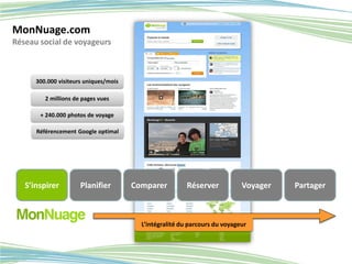 MonNuage.com
Réseau social de voyageurs




Organisation par destinations




                                          Gu...