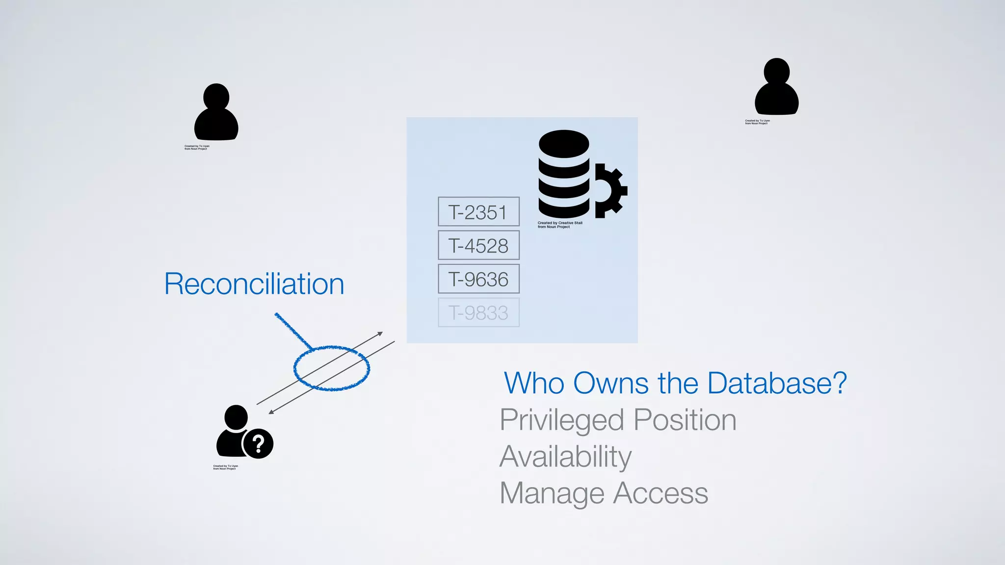 T-2351
T-4528
T-9636
T-9833
Who Owns the Database?
Privileged Position
Availability
Manage Access
Reconciliation
 