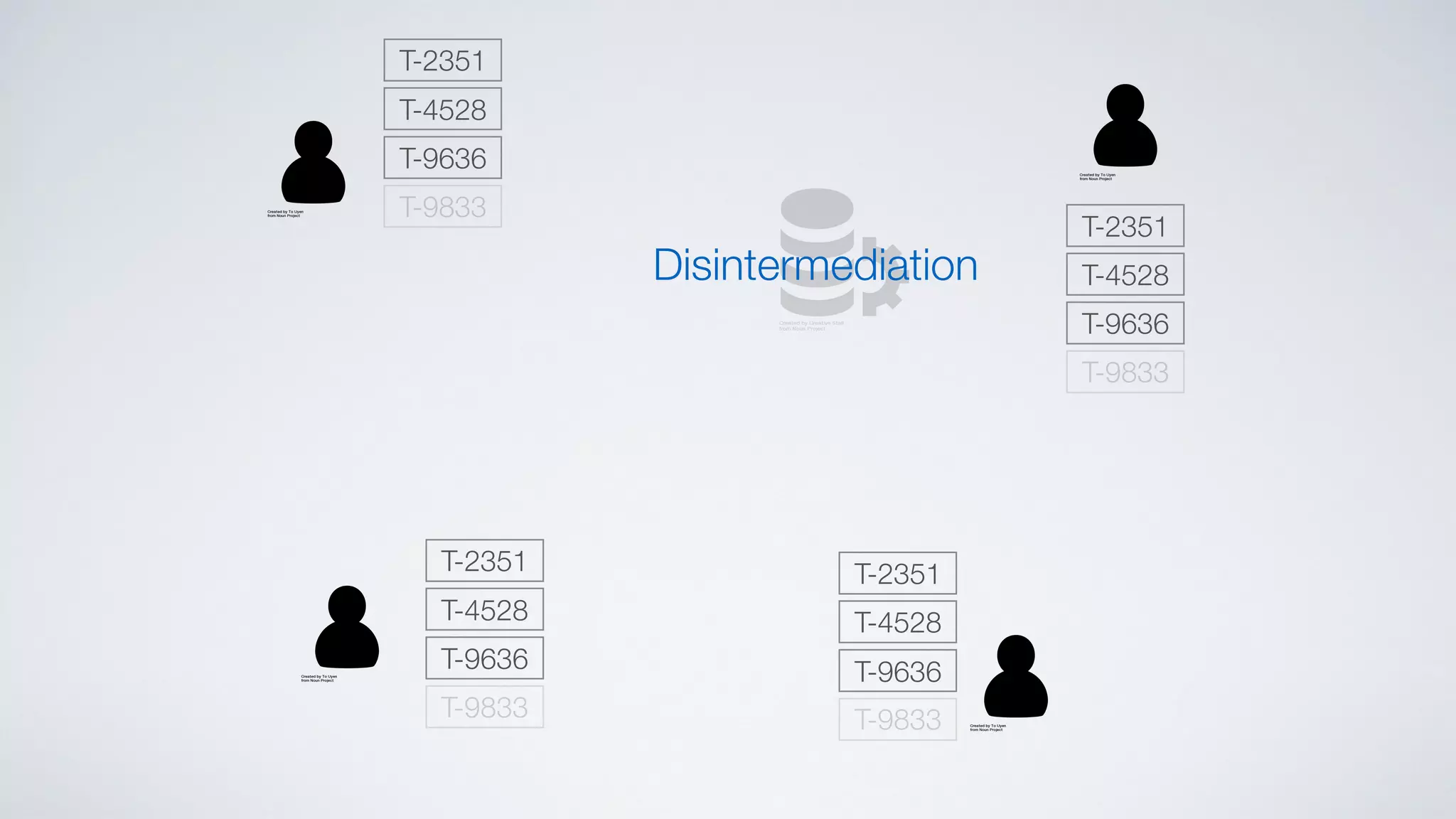 T-2351
T-4528
T-9636
T-9833
T-2351
T-4528
T-9636
T-9833
T-2351
T-4528
T-9636
T-9833
T-2351
T-4528
T-9636
T-9833
Disintermediation
 