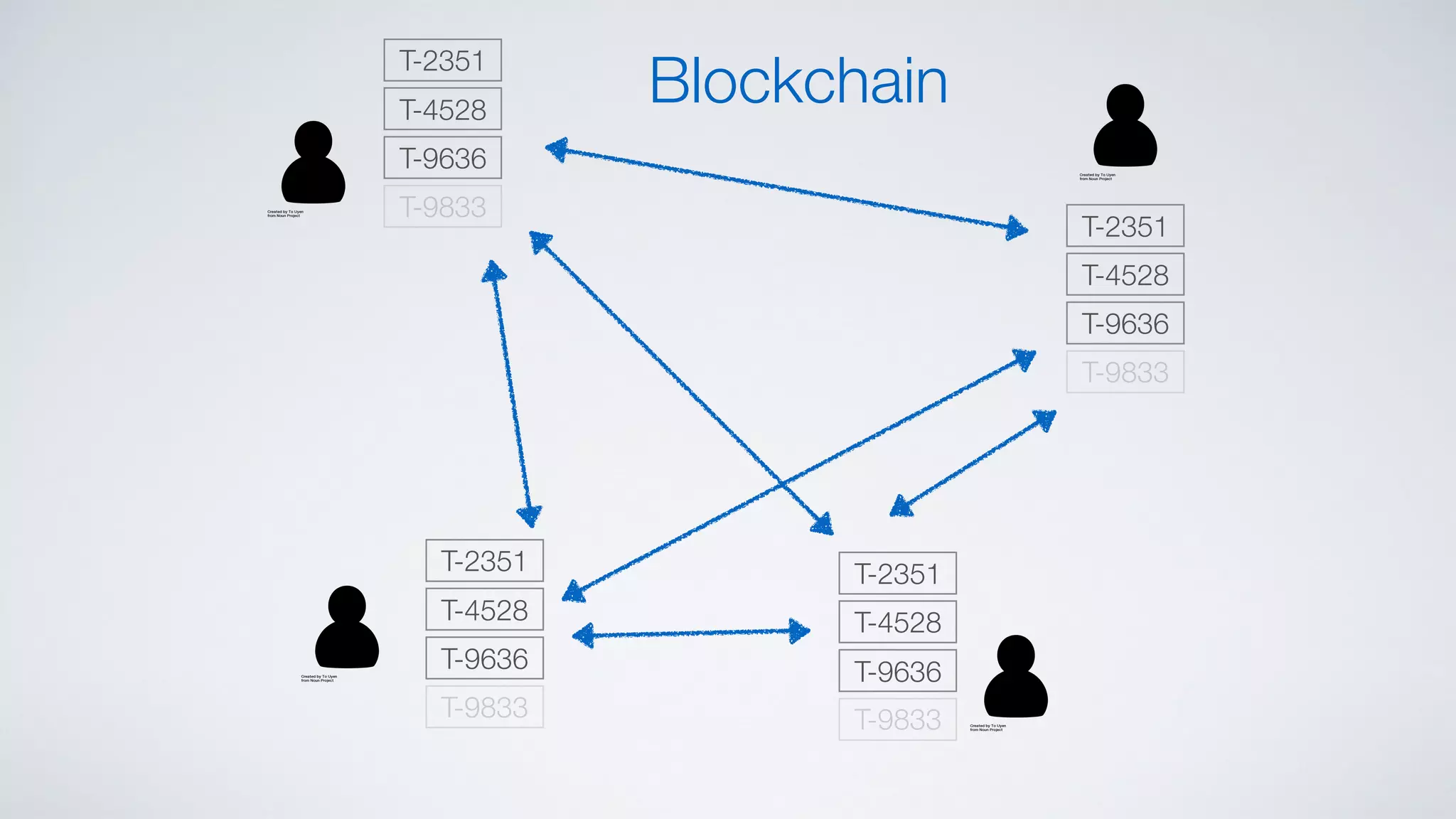 T-2351
T-4528
T-9636
T-9833
T-2351
T-4528
T-9636
T-9833
T-2351
T-4528
T-9636
T-9833
T-2351
T-4528
T-9636
T-9833
Blockchain
 