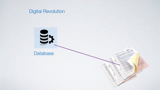 Database
Digital Revolution
 
