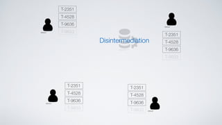 T-2351
T-4528
T-9636
T-9833
T-2351
T-4528
T-9636
T-9833
T-2351
T-4528
T-9636
T-9833
T-2351
T-4528
T-9636
T-9833
Disintermediation
 