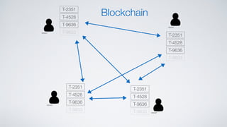 T-2351
T-4528
T-9636
T-9833
T-2351
T-4528
T-9636
T-9833
T-2351
T-4528
T-9636
T-9833
T-2351
T-4528
T-9636
T-9833
Blockchain
 