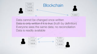 T-2351
T-4528
T-9636
T-9833
T-2351
T-4528
T-9636
T-9833
T-2351
T-4528
T-9636
T-9833
T-2351
T-4528
T-9636
T-9833
Blockchain
Data cannot be changed once written
Data is only written if it is true (truth by deﬁnition)
Everyone sees the same data; no reconciliation
Data is readily available
 
