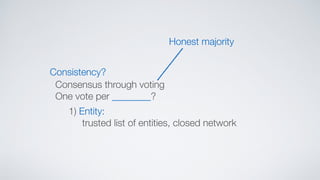 Consistency?
Consensus through voting
One vote per ________?
1) Entity:
trusted list of entities, closed network
Honest majority
 